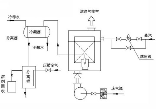 有機(jī)溶劑回收裝置