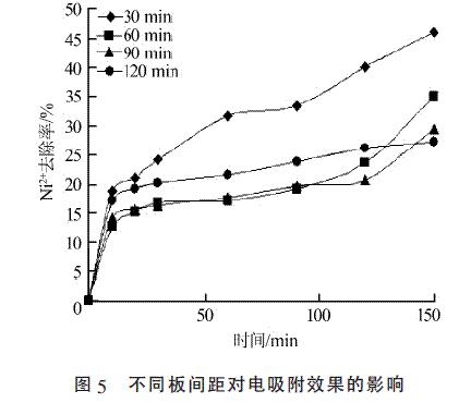 活性碳纖維